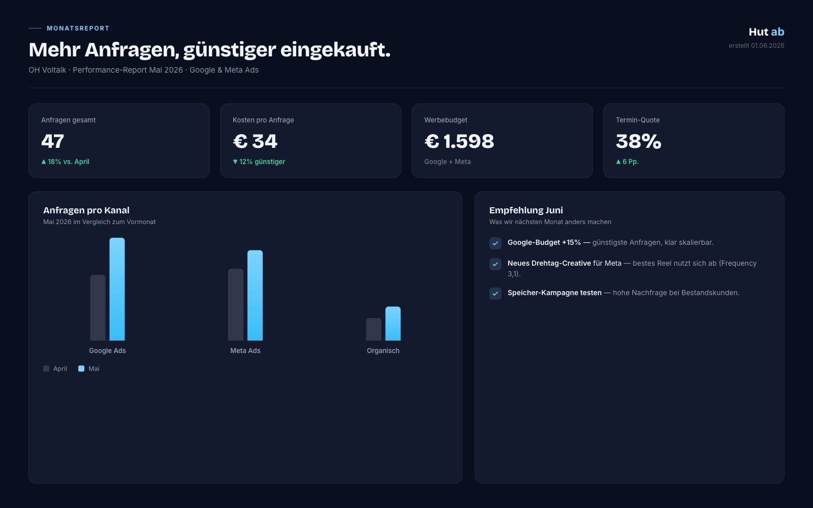 Monatlicher Performance-Report